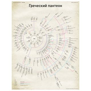 Пантеон греческих богов схема